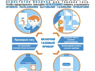 Памятка по использованию газового оборудования