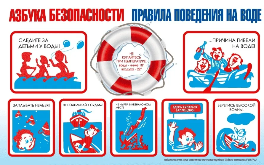 Правила  безопасного поведения на воде.