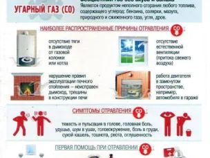 ВНИМАНИЕ: УГАРНЫЙ ГАЗ! ЧТО НУЖНО ЗНАТЬ