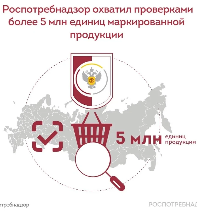 Роспотребнадзор охватил проверками более 5 млн единиц маркированной продукции.