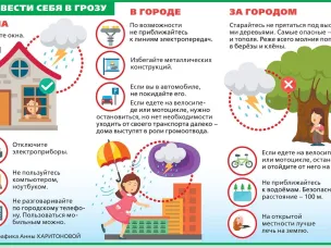 Правила поведения при грозе