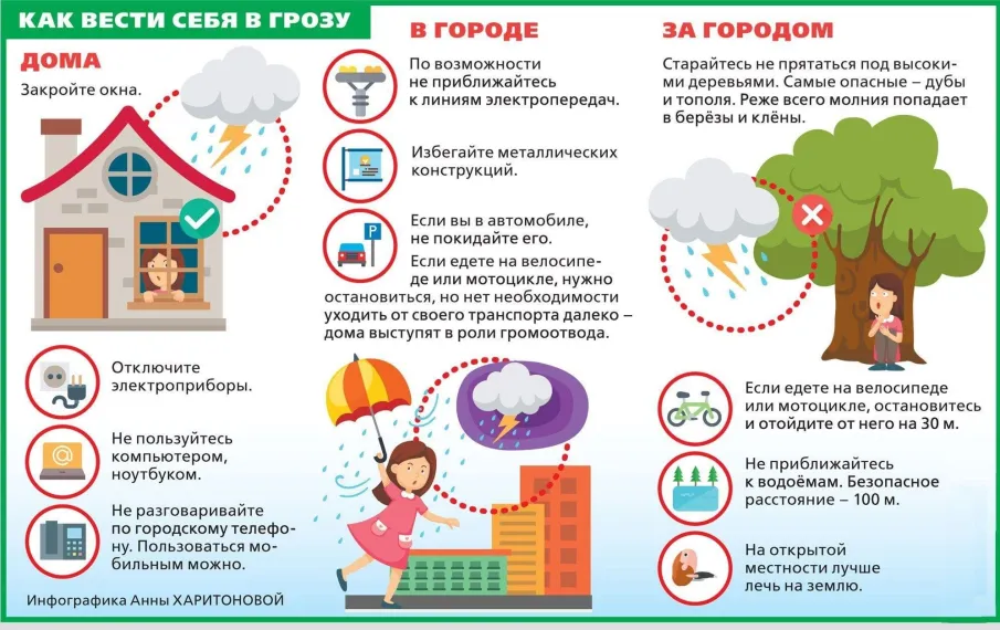 Правила поведения при грозе
