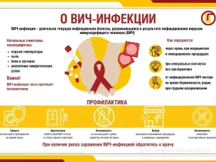 8 июля — Всероссийский день тестирования на ВИЧ