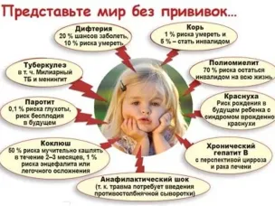 Родители и прививки: доверяйте науке, а не слухам