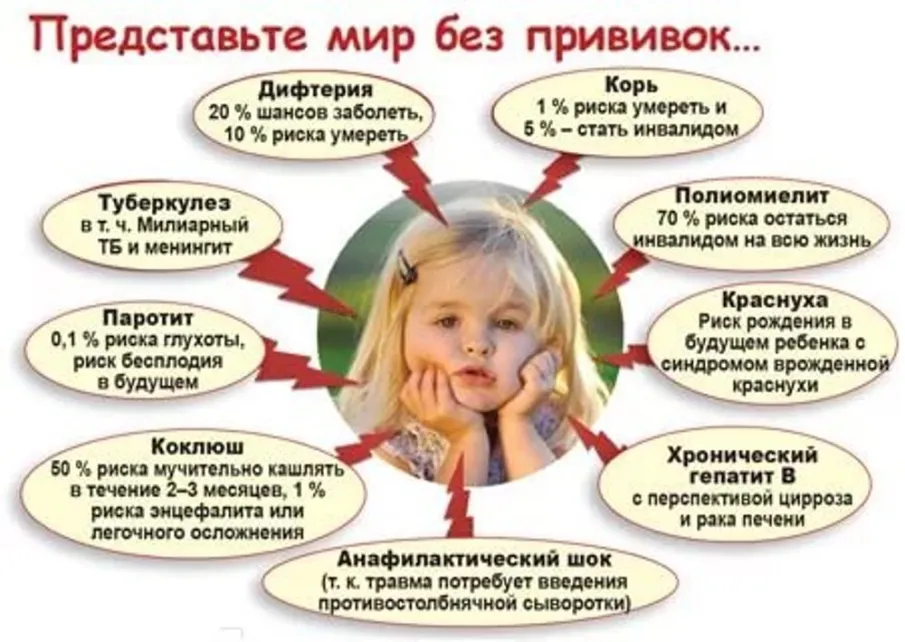 Родители и прививки: доверяйте науке, а не слухам