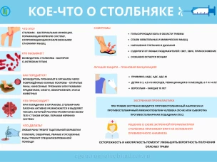 Столбняк: история заболевания