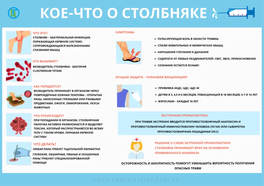 Столбняк: история заболевания