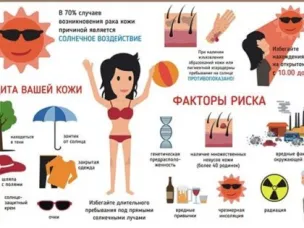 Профилактика меланомы
