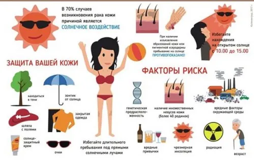 Профилактика меланомы
