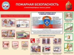 Пожарная безопасность в многоквартирных домах