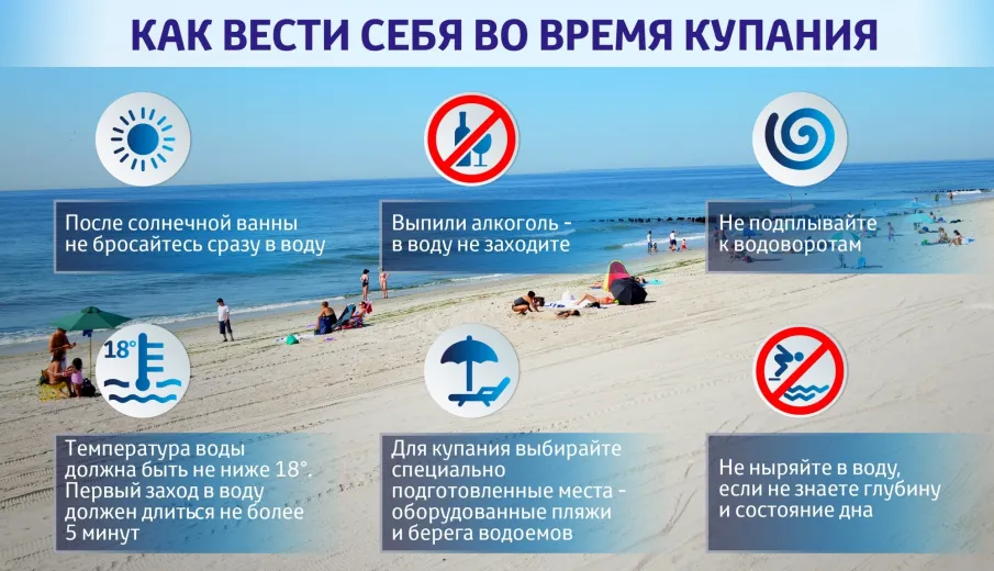 БЕЗОПАСНОЕ ПОВЕДЕНИЕ НА ВОДЕ В АВГУСТЕ