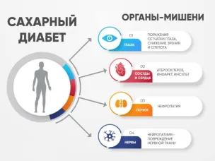 4 ноября – Всемирный день борьбы с диабетом