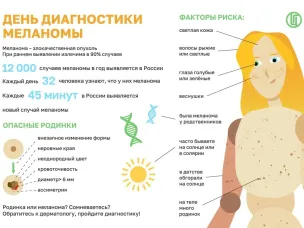 Профилактика меланомы